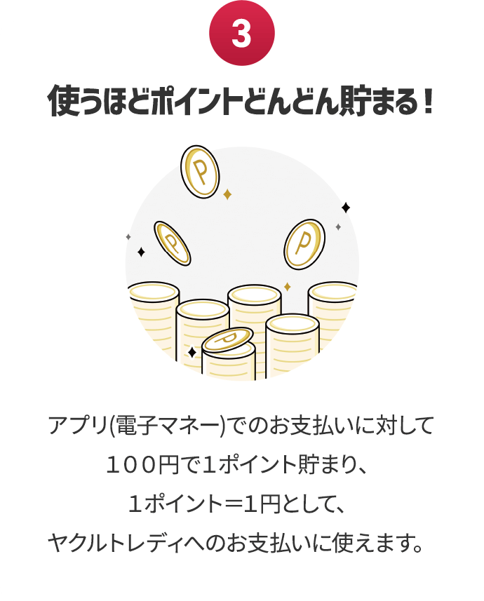 使うほどポイントどんどん貯まる！